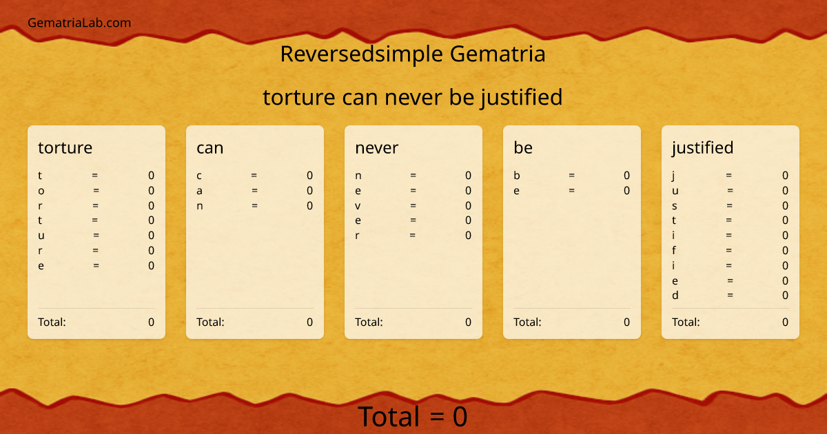 torture can never be justified in reversedsimple Gematria